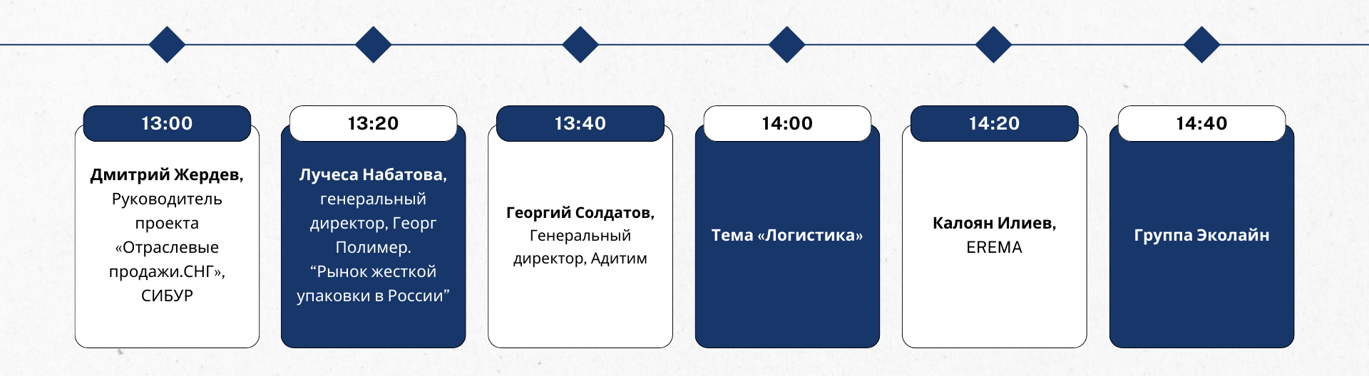 6 RUPLASTICA Meeting Point programm time.png